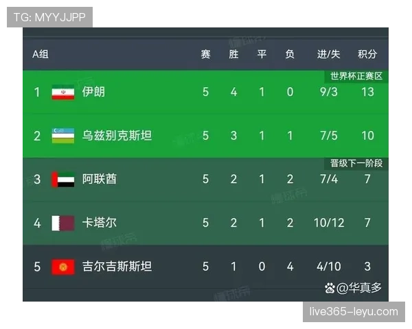 2026世界杯东道主球队晋级概率排行榜