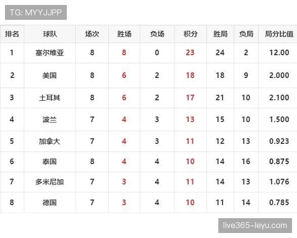 F组比赛结果如何影响晋级？