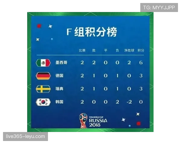 2026世界杯最新比分汇总：小组赛末轮结果一览